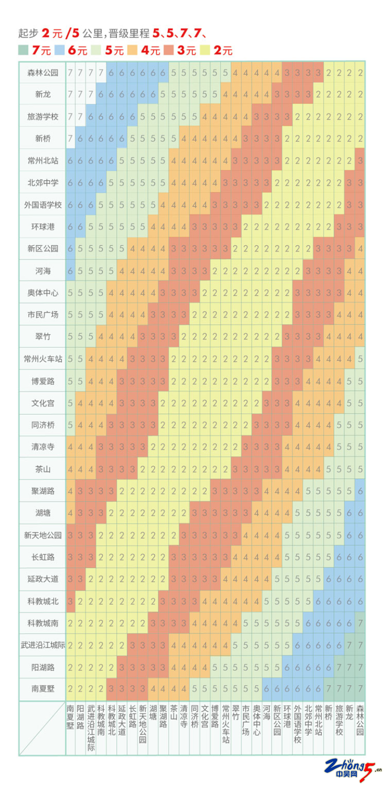 票务信息